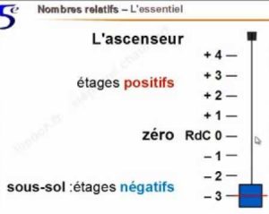 relatifs 1
